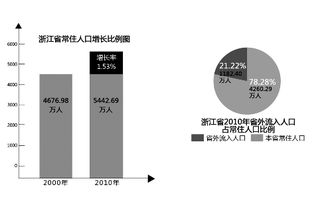 戶改與限購松動 投資興辦實業能否破解樓市迷局？