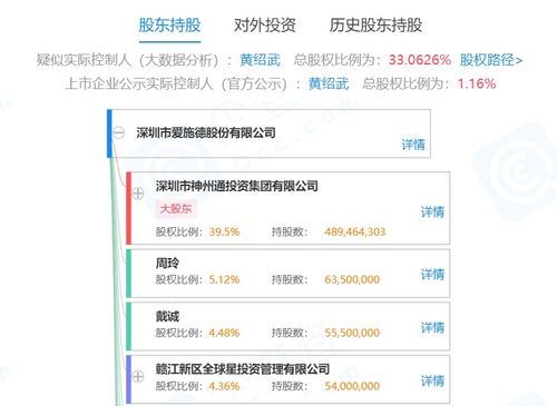 愛施德攜手阿里巴巴與愛優(yōu)品簽署戰(zhàn)略合作 共推實業(yè)投資的深度合作新篇章